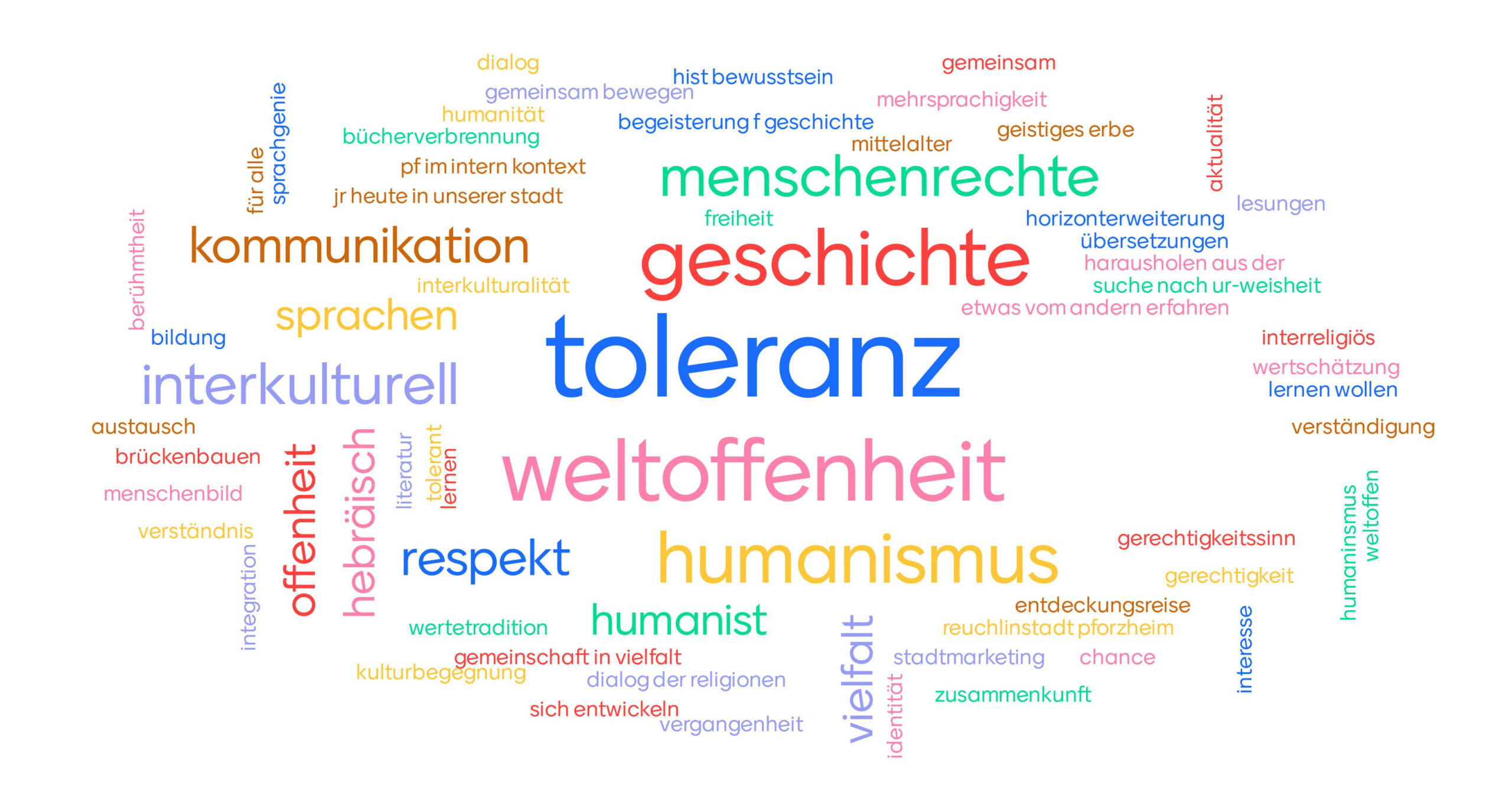 Menschen und Reuchlin Bunte Grafik mit Wortfeld rund um Reuchlin